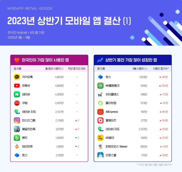 2023 카카오톡 부계정